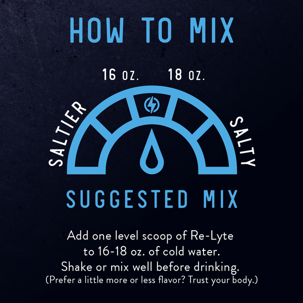 image of a graphic showing the suggested mix of Re-Lyte electrolyte powder with 16-18 ounces of water.