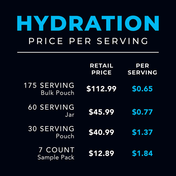 Re-Lyte® Hydration Electrolyte Powder